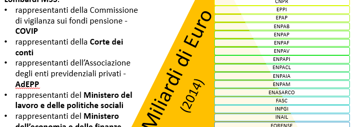 ENTI PREVIDENZIALI – Audizioni risoluzioni 7-00747 Roberta Lombardi M5S